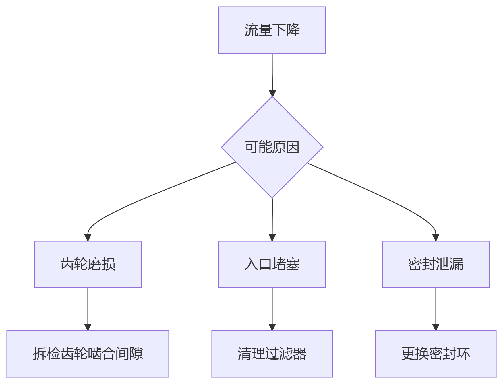deepseek_mermaid_20250618_cc494f.png